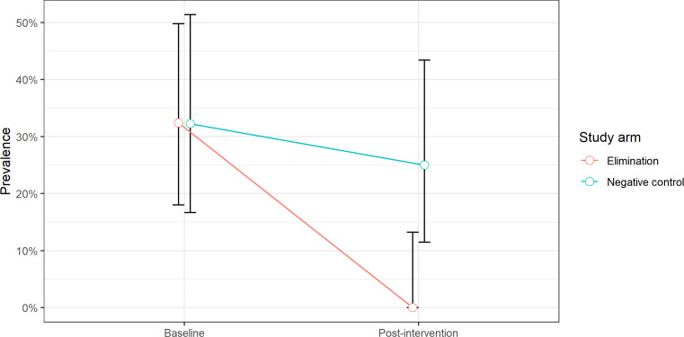 graphic file with name NEJM-2020-1909955-g001.jpg