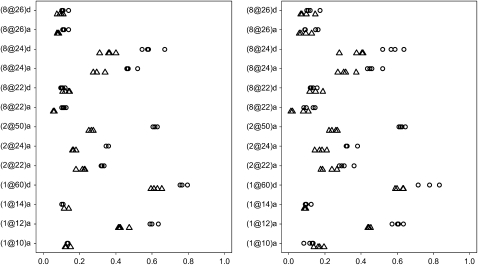 Figure 2.—