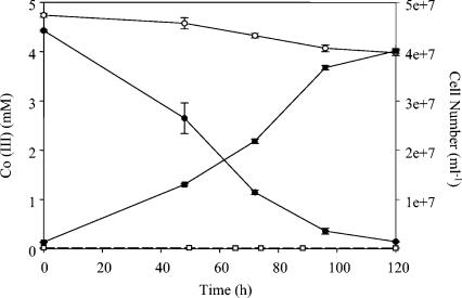 FIG. 6.