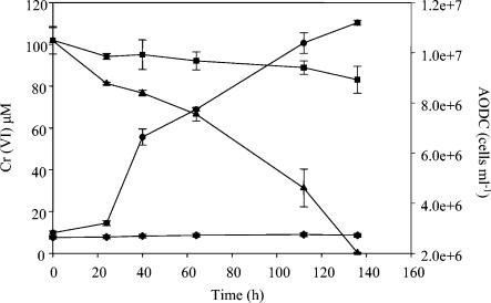 FIG. 7.