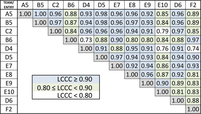 Fig 4.