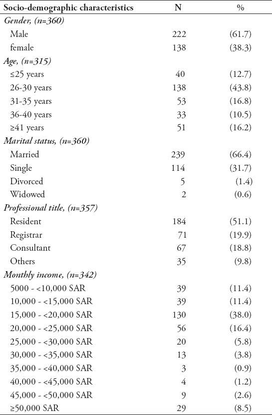 graphic file with name SaudiMedJ-37-1243-g001.jpg