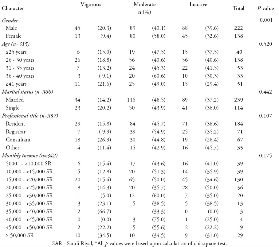 graphic file with name SaudiMedJ-37-1243-g004.jpg