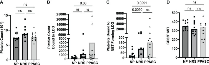 Figure 6