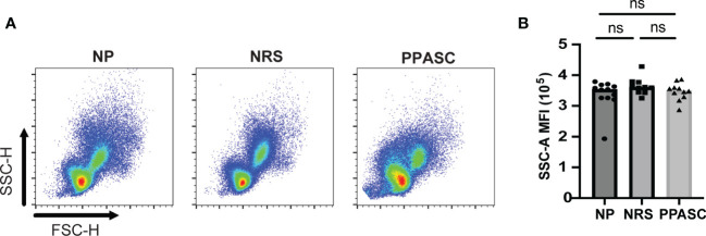 Figure 3