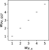 Figure 3—figure supplement 2.