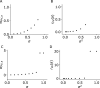 Figure 3—figure supplement 1.