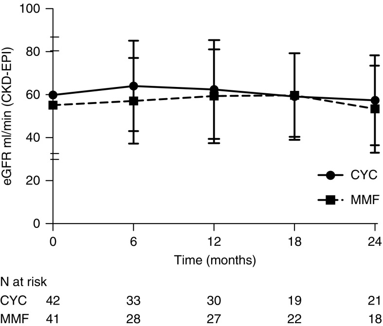 Figure 5.