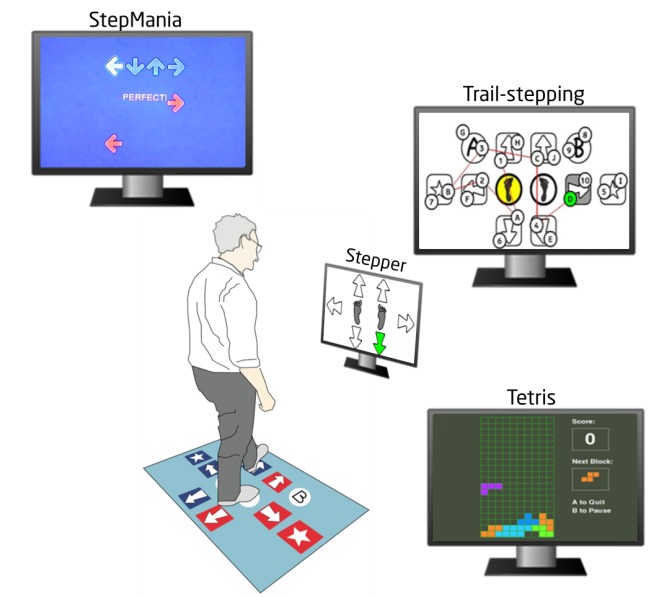 Figure 1