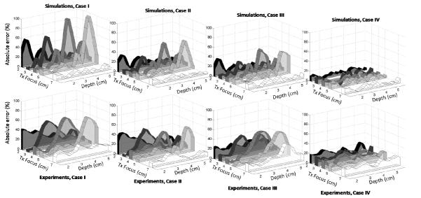 FIG.4