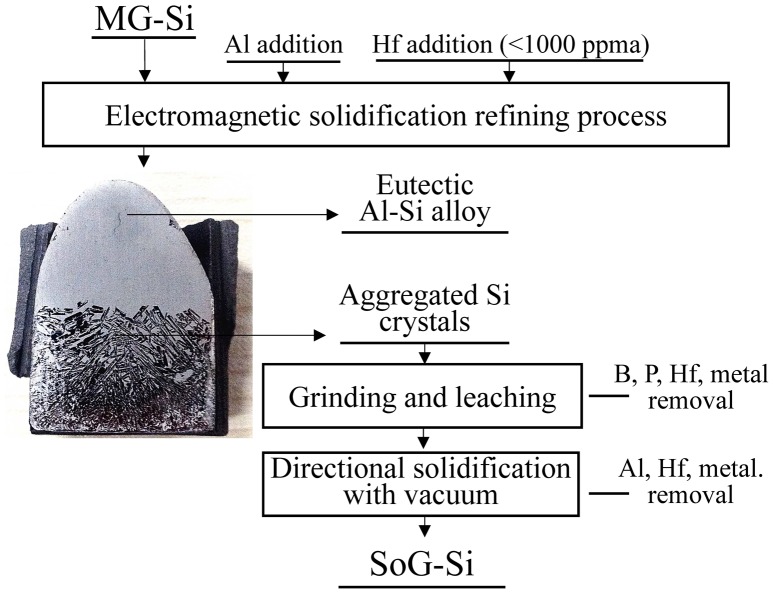 Figure 9. 