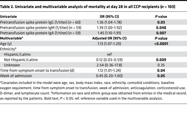 graphic file with name jciinsight-6-142270-g038.jpg