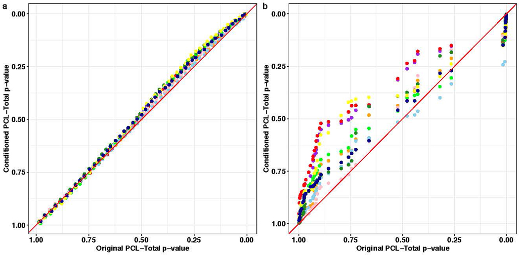 Extended Data Fig. 4