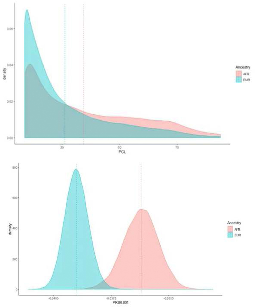 Extended Data Fig. 3