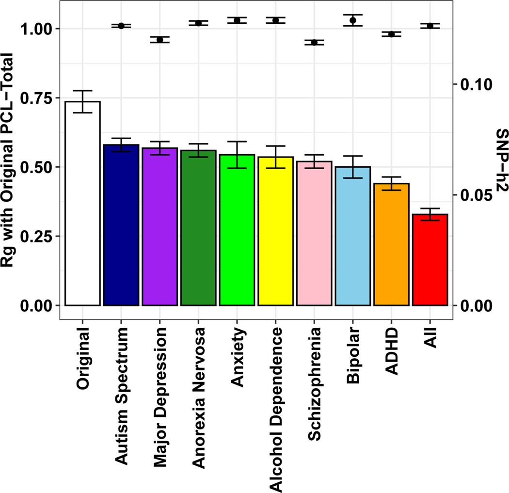 Figure 5 |