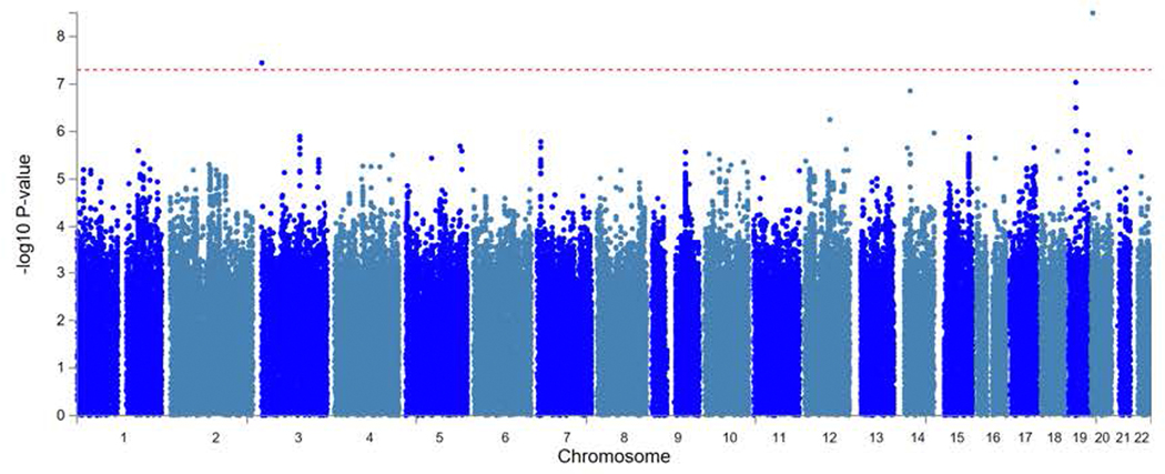 Extended Data Fig. 1