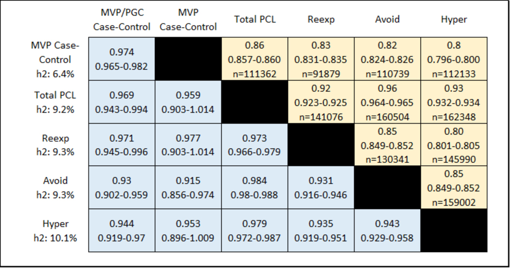 Figure 3 |