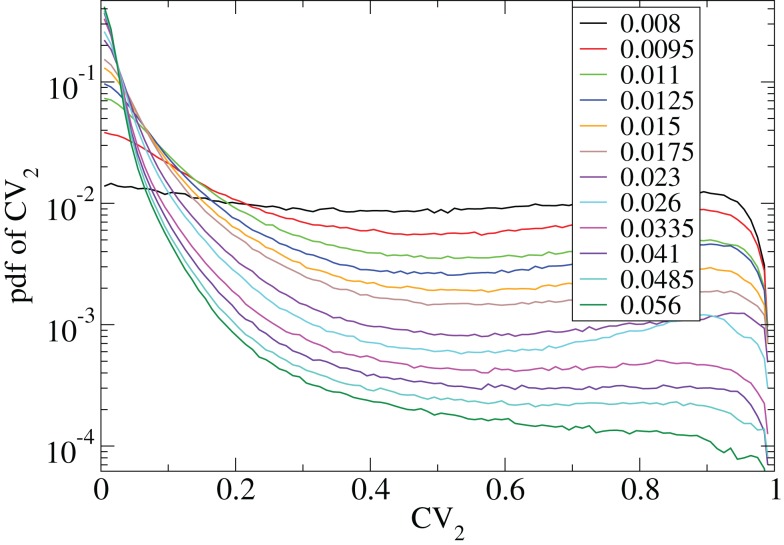 Figure 10