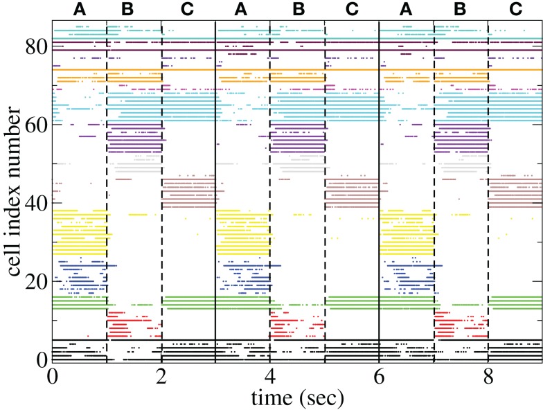 Figure 14