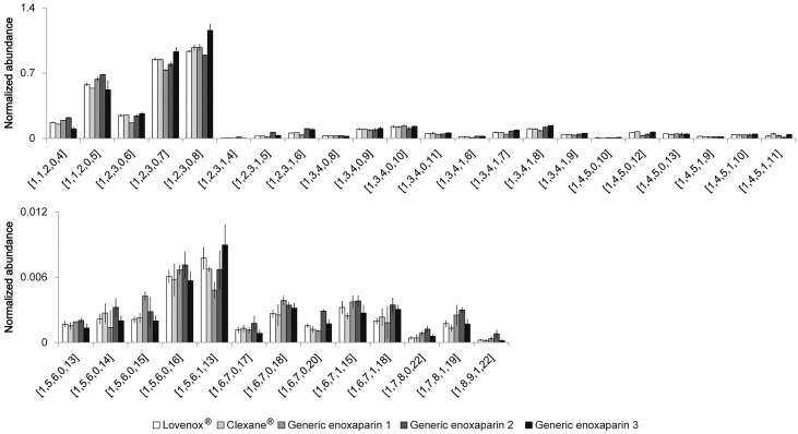 Fig 7