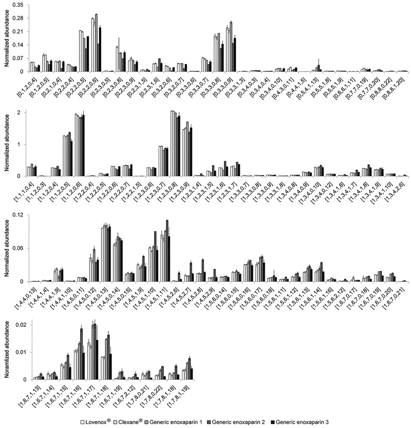 Fig 6