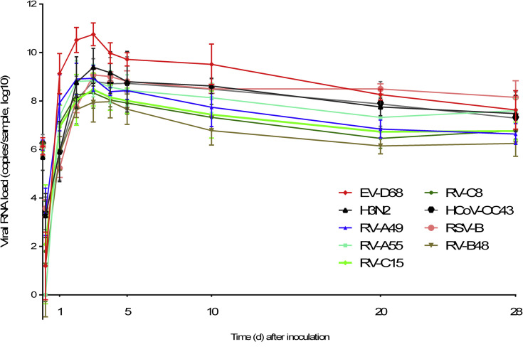 Fig 6