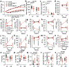 Extended Data Fig. 3: