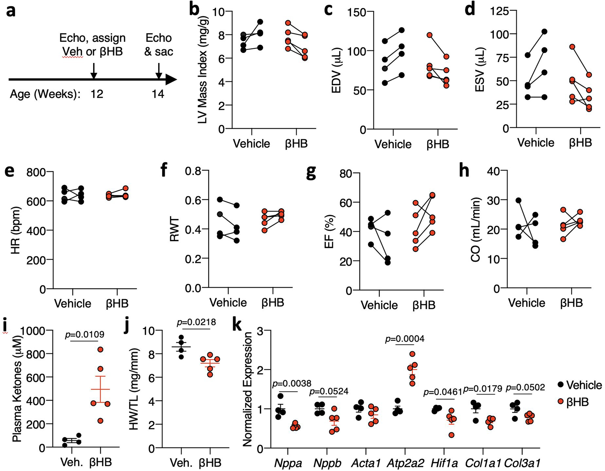 Extended Data Fig. 4: