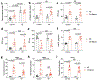 Extended Data Fig. 5: