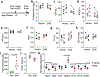 Extended Data Fig. 4: