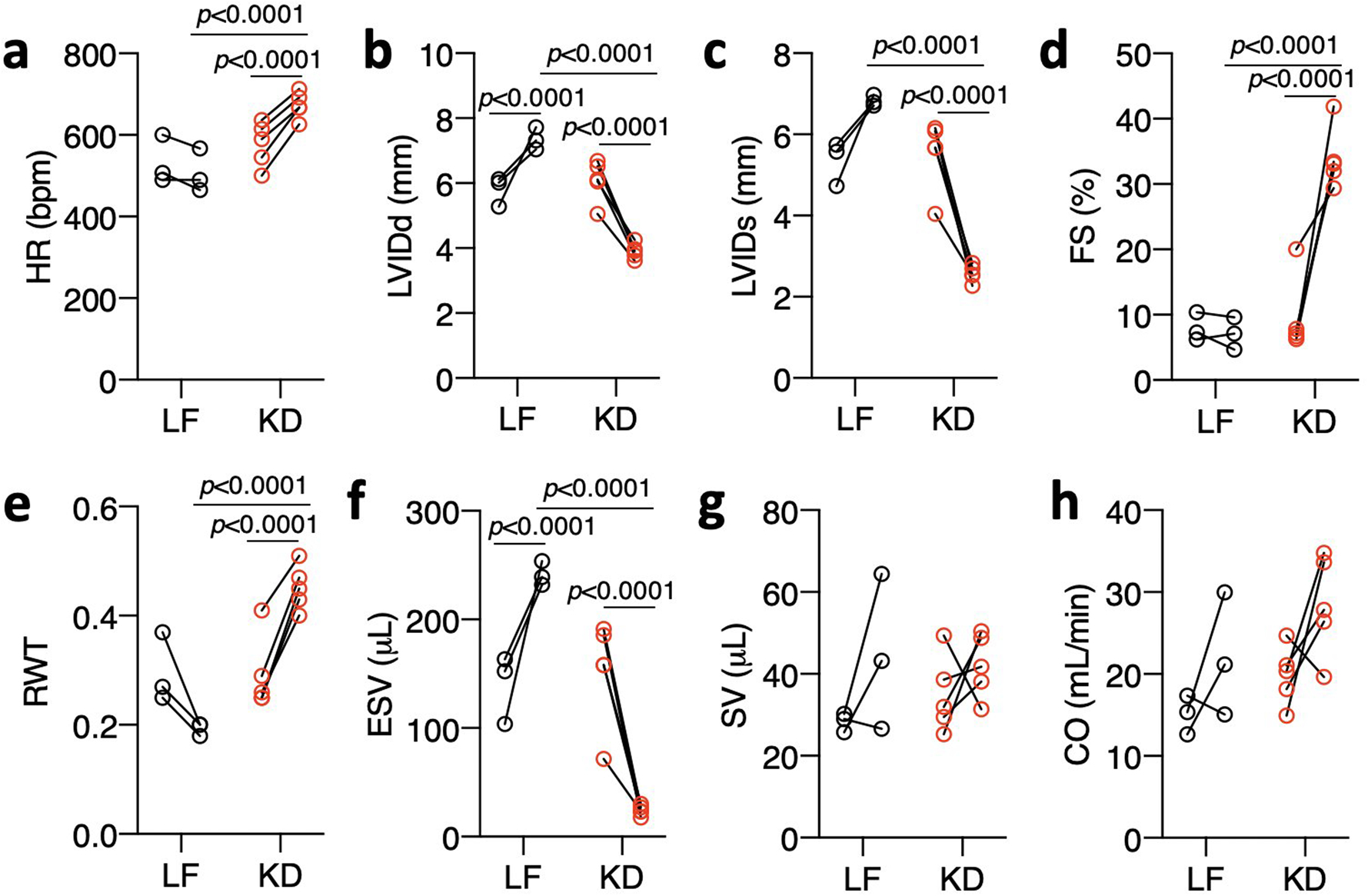 Extended Data Fig. 8: