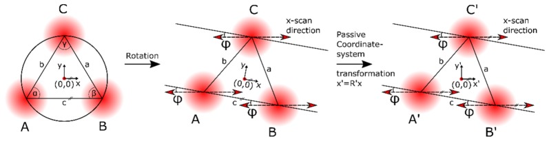 Fig. 3