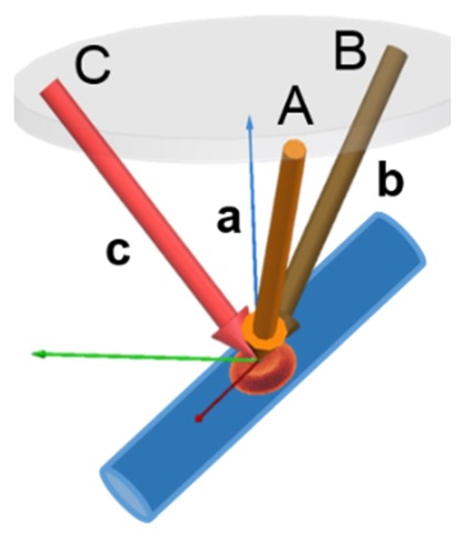 Fig. 2