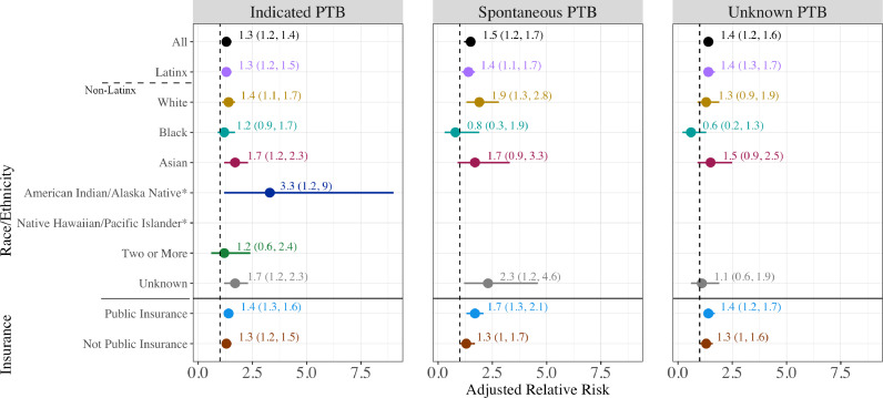 Figure 3: