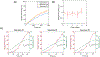 Figure 7: