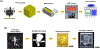 Figure 1: