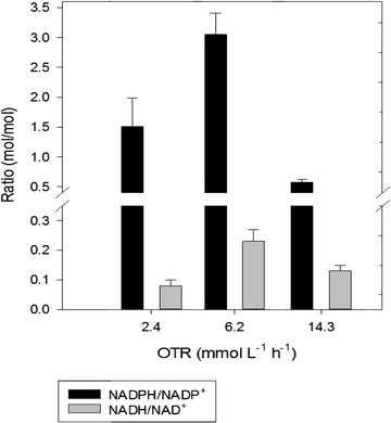 Fig. 3