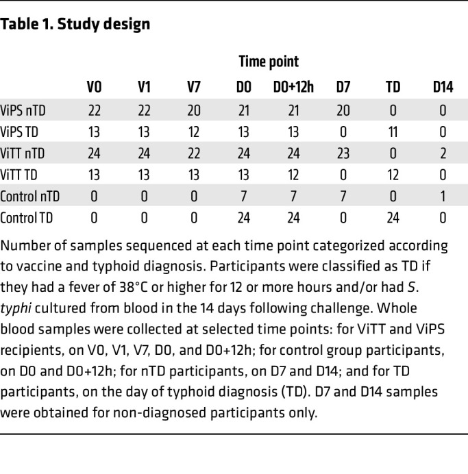 graphic file with name jci-133-169676-g083.jpg