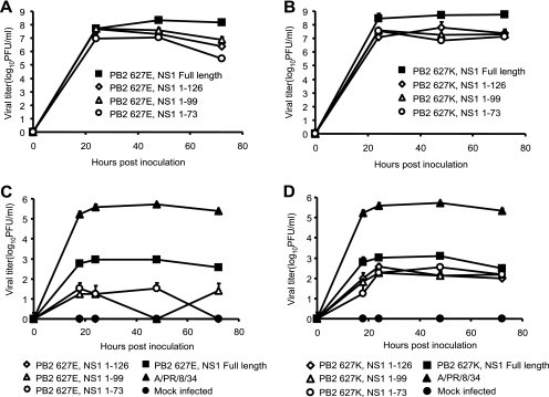 FIG. 4.