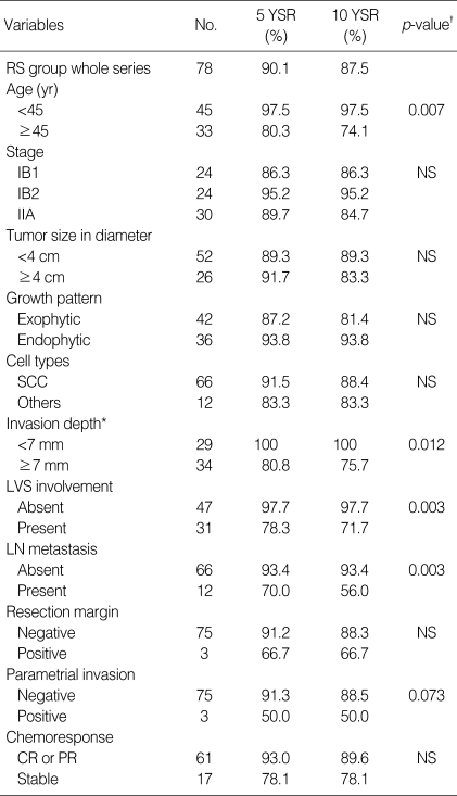 graphic file with name jkms-21-683-i002.jpg