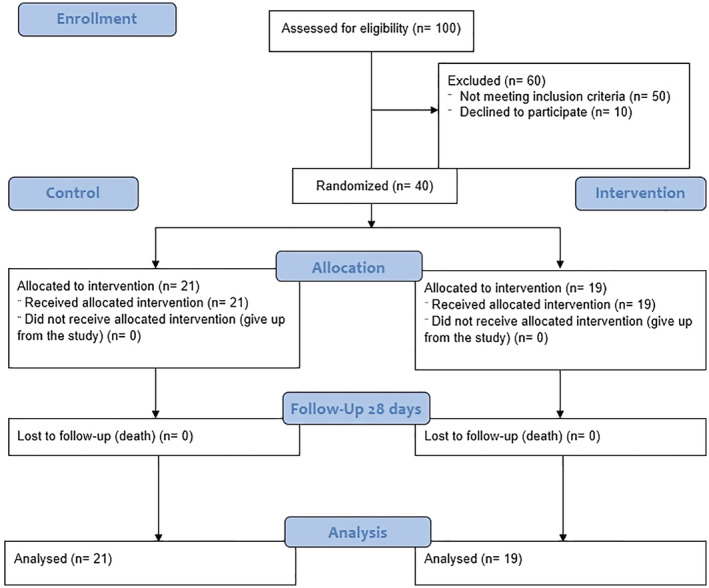 FIGURE 1