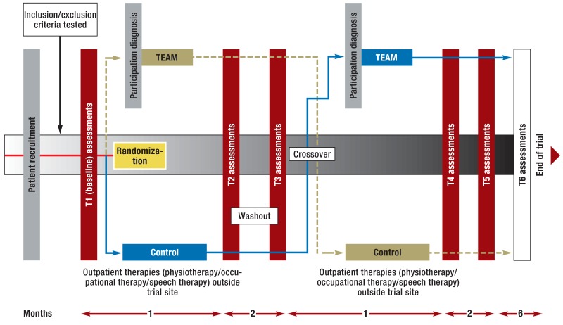 eFigure 1