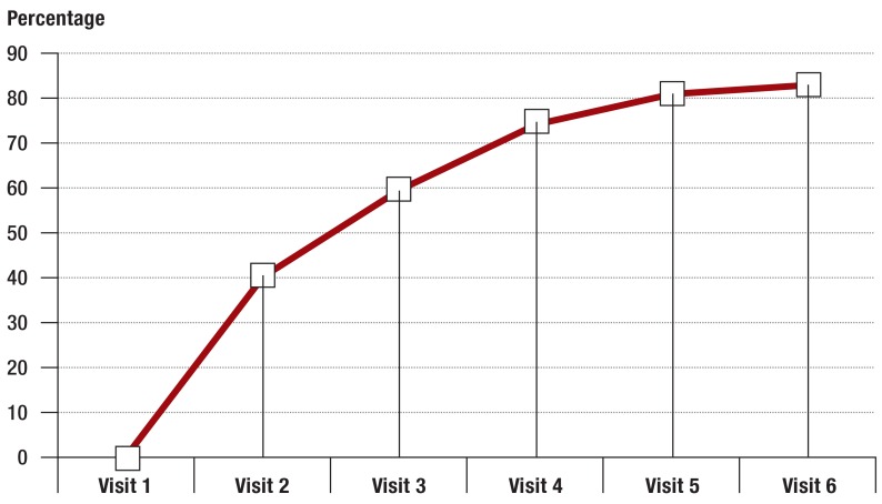 eFigure 3