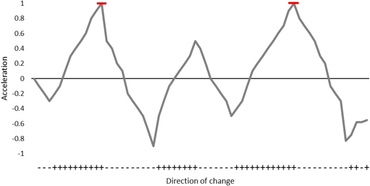 Fig. 3.