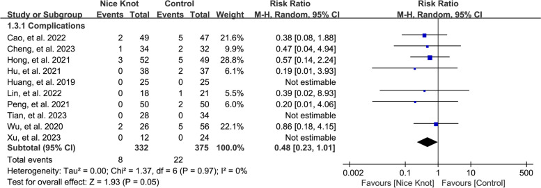 Fig. 4