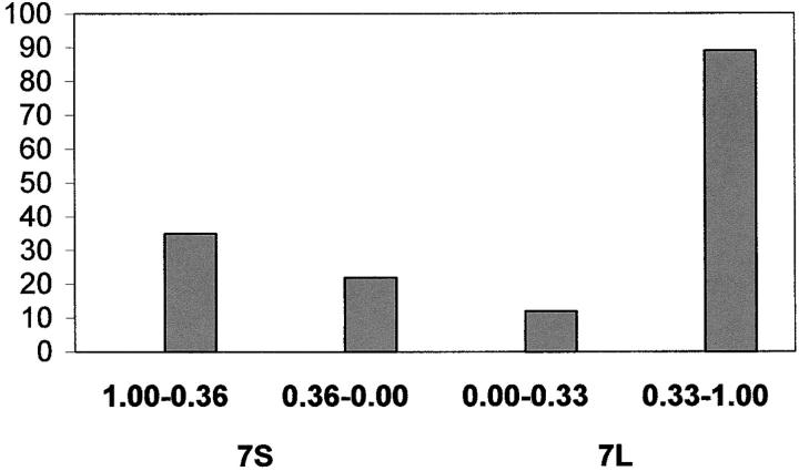 Figure 3.—