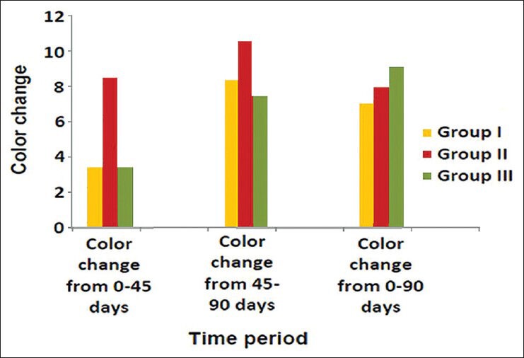 Graph 2