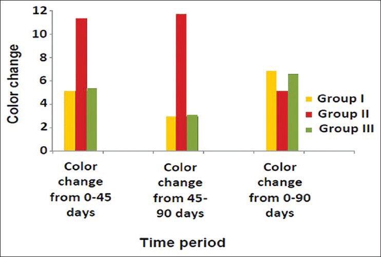 Graph 1