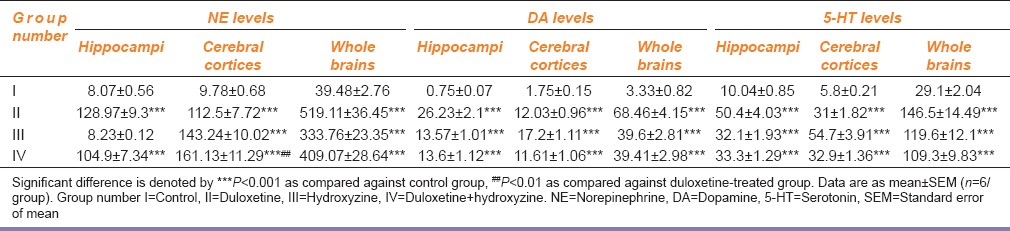 graphic file with name IJPharm-47-173-g003.jpg