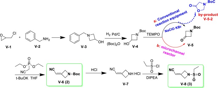 Scheme 5